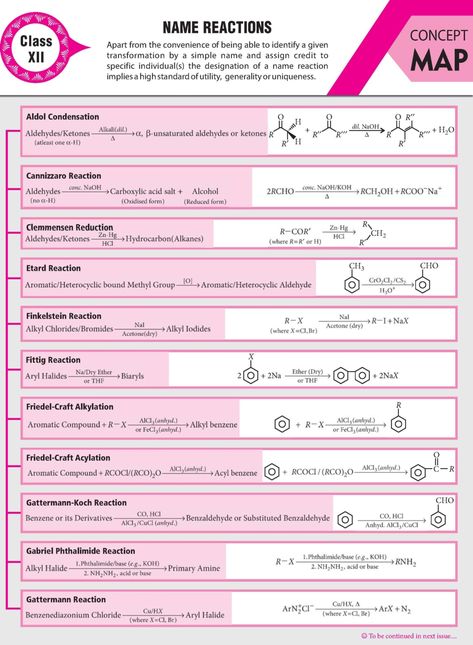 Named Reactions Organic Chemistry, Name Reactions Organic Chemistry Class 12, Organic Chemistry Reactions Mind Map, Chemistry Class 11 Mind Maps, Naming Reactions Class 12, Name Reactions Class 12, Name Reactions Organic Chemistry, Organic Chemistry Notes Class 12, Organic Chemistry Mind Map