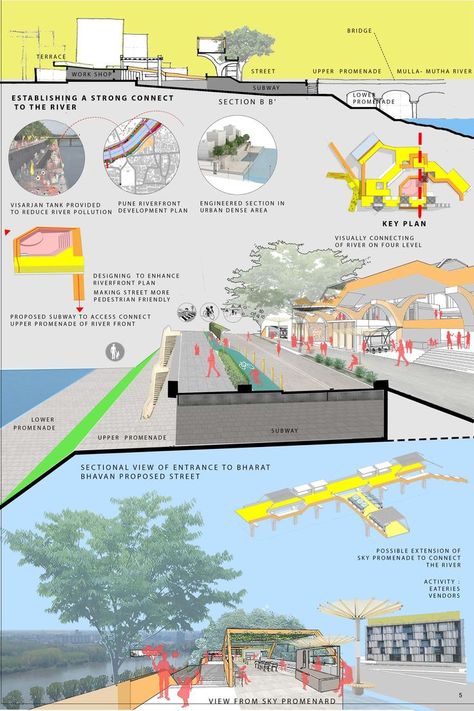 Discovering Indian culture through architecture Waterfront Architecture, Urban Regeneration, Urban Design Competition, Heritage Art, Urban Intervention, Architecture Competition, Architecture Drawing Plan, Design Proposal, Architect Drawing