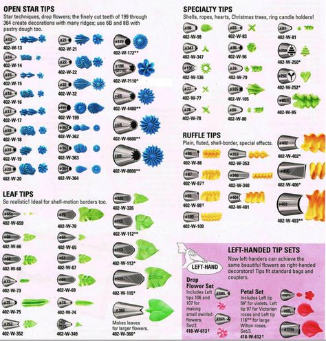 Wilton Tip Chart, Wilton Piping Tips, Wilton Decorating Tips, Cake Nozzles, Wilton Tips, Russian Piping Tips, Icing Nozzles, Frosting Techniques, Cupcake Decorating Tips