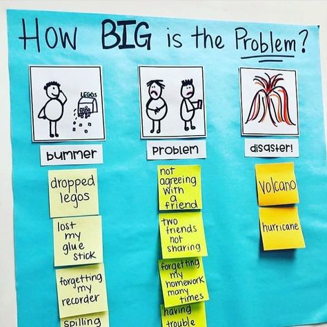 PROBLEMS 🤦🏻‍♀️I actually love teaching social skills and problem solving to my little mates. These types of anchor charts and discussions… Preschool Problem Solving, Problem Solving Therapy, Problem Solving Anchor Chart, Cbt Activities, Size Of The Problem, Morning Circle, Friendship Problems, Class Expectations, Child Discipline