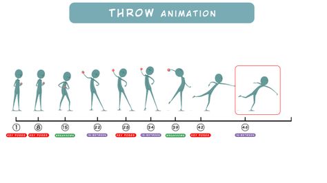 -How to Animate a Throw- How to Animate a Throw RECAP In this quick tutorial I will show the main poses, the timing and the spacing to animate a character throwing an object. The tutorial is linked… Throwing Object Pose, Throwing Reference, Throwing Pose Reference, Animation Fundamentals, Throwing Pose, 2d Animation Tutorial, Animation Sprite, Drawing Movement, Animation Help