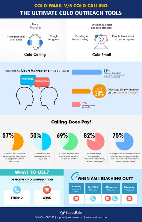 One of the most frequently asked questions in lead generation: Is cold calling dead? Can we use Cold email as an alternative to Cold Calling? Here we discuss why cold calling is still the show's topper and breaking some Cold Calling myths. To read more visit the below link: Reach out to us at LeadsRain today to learn more about Ringless Voicemail. Contact us today at https://leadsrain.com/contact-us or call us at 844-ON-CLOUD Sales Tips Cold Calling, Cold Calling Tips, Cold Email, Design Campaign, Cold Calling, Sales Tips, Email Campaign, Lead Generation, Marketing Services