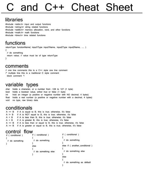 Get your coding on! Useful C and C++ Cheat sheet for easy programming reference C Sharp Cheat Sheet, C Sharp Programming Cheat Sheets, C Programming Project Ideas, C# Cheat Sheets, C Programming Notes, C Coding For Beginners, C Plus Plus Programming, C++ Cheat Sheet, C Coding