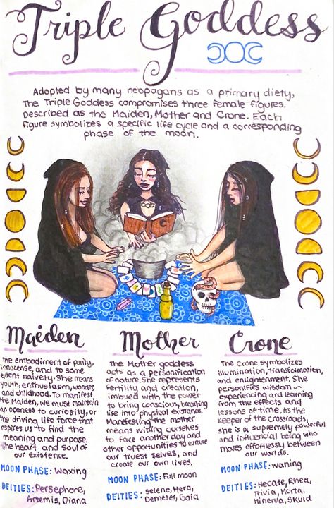 Book Of Shadows Inspiration, Book Of Shadows Ideas Inspiration, Goddess Magick, Wiccan Rede, Hecate Goddess, Tarot Significado, Witch Rituals, Witchcraft Books, Wiccan Magic