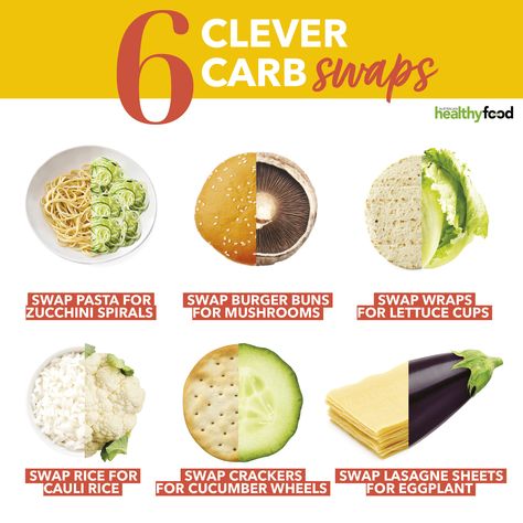 LOW CARB SWAPS Looking to make some low-carb swaps? Save this handy guide to give you inspiration. #hfgaustralia #cookingwithhfg #healthydinners #lowcaloriedinner #lowkilojoule #highfibre #food #instafood #foodie #delicious #lowcarb #lowcarbswaps Low Carb Swaps, Food Swaps Healthy, Carb Swaps, High Fiber Low Carb, Healthy Food Swaps, Food Swaps, Food Motivation, Healthy Low Carb, Low Calorie Dinners