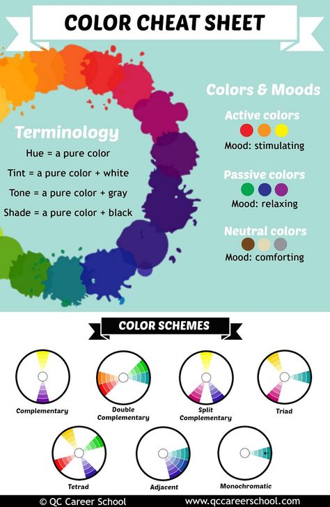 Color theory can be tough to grasp! This helpful infographic will provide you with a little refresher when creating complementary makeup looks. #QCMakeupAcademy #makeup #makeuplooks #makeupcolors #cheatsheet Color Theory Art, Floor Paint, Color Mixing Chart, Coloring Tips, Color Psychology, Interior Floor, Colour Tint, Elements Of Art, Cheat Sheet