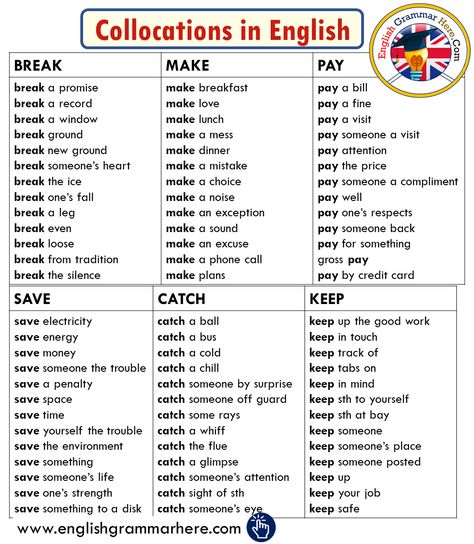 +1000 Collocations List from A-Z in English Collocations English Advanced, Collocations English Worksheet, Collocations English, English Grammar Notes, English Collocations, English Grammar Book, English Worksheet, Grammar Book, English Language Teaching