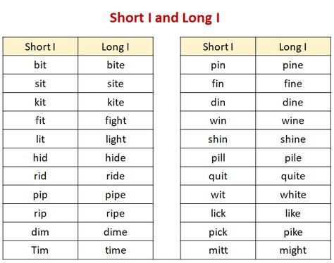 Short I, Long I Short I Worksheets, Short O Sound, I Worksheet, Long I Words, Short Moral Stories, O Words, Songs Videos, Short O, English Phonics