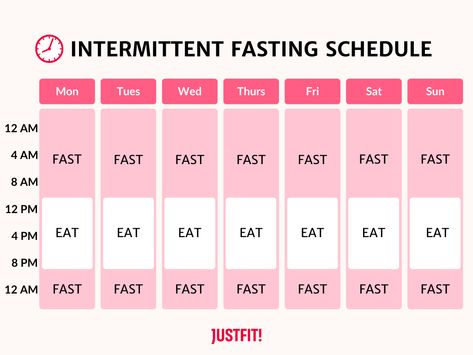 intermittent fasting schedule Intermittent Fasting 14/10 Schedule, Intermittent Fasting 20/4 Schedule, Fasting By Age, Intermittent Fasting By Age, Intermittent Fasting Chart, Fasting Chart, Intermittent Fasting Schedule, Fasting Schedule, Home Exercise Routines