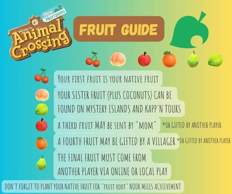 Animal Crossing Fruit, Nintendo Switch Animal Crossing, Acnh Cottagecore, Fruit Animals, Animal Crossing Funny, Animal Crossing Memes, Animal Crossing Guide, Qr Codes Animal Crossing, All Fruits