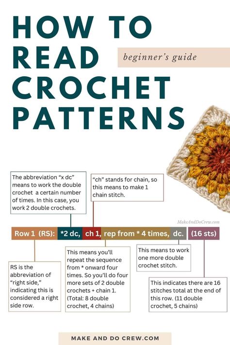 Written Crochet Patterns Charts, Crochet Patterns Guide, How To Read Crochet Patterns Charts, Crochet Patterns How To, Crochet Terms And Abbreviations, Crochet Knowledge Chart, Learn To Read Crochet Patterns, Crochet Pattern Reading, Crochet Learning Step By Step Tutorials