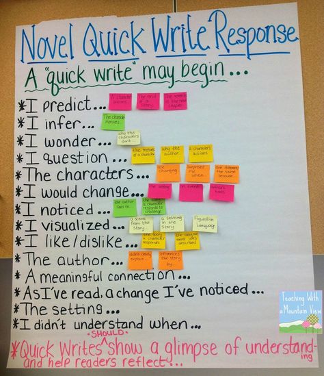 Love this! It can be kept up all year and changed with each novel! Read 180, Reader Response, Quick Writes, 6th Grade Reading, Reading Anchor Charts, Middle School Reading, 5th Grade Reading, 4th Grade Reading, Teaching Ela