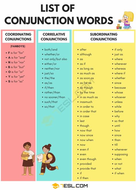 Conjunction Words, Conjunctions Anchor Chart, Correlative Conjunctions, Conjunctions Worksheet, Subordinating Conjunctions, Verb Words, Battleship Game, English Pronunciation Learning, Grammar English