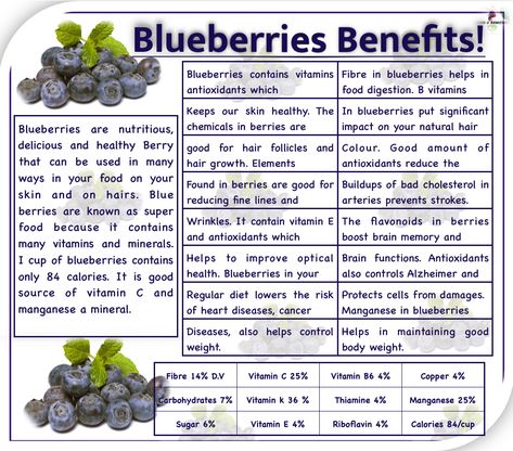 Blueberry Benefits, Health Fruits, Blueberry Gardening, Food For Digestion, Herbs For Health, Natural Health Tips, Health Knowledge, Blood Type, Chronic Inflammation