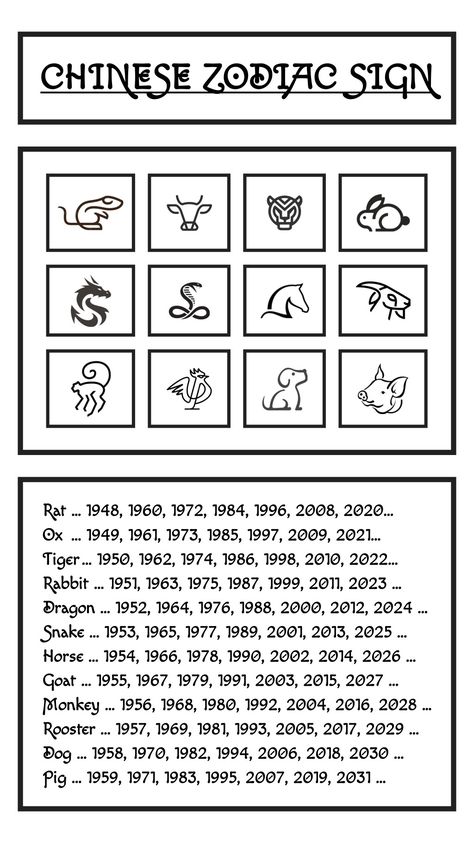 Rabbit Zodiac Sign, Year Of The Goat Tattoo, Chinese Zodiac Monkey, Ox Tattoo, Pig Chinese Zodiac, 12 Chinese Zodiac Signs, Dog Chinese Zodiac, Dragon Facts, Chinese Zodiac Rat