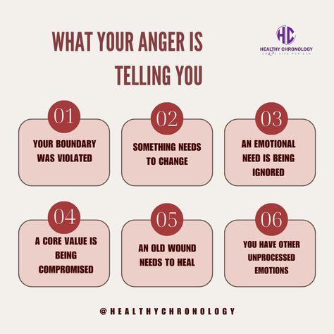 Anger Meaning, Social Work Tips, Repressed Anger, Feeling Angry, Anger Problems, Psychic Development Learning, Sickness Remedies, Destructive Behavior, Dealing With Anger