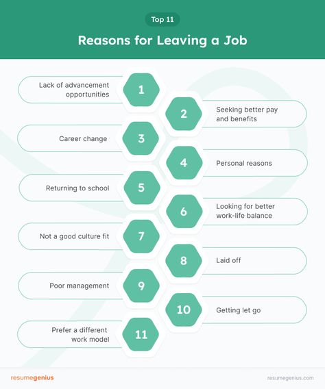 Here are the top reasons workers are leaving their job in 2023. Reasons For Leaving A Job, Job Interview Prep, Educational Theories, Resume Advice, Reason For Leaving, Work Advice, Leaving A Job, Interview Prep, Writing Therapy