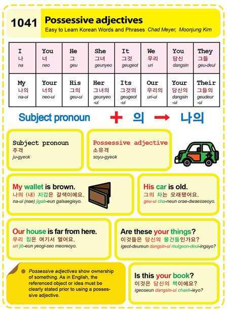 Korean Language Lesson - 041 - Possessive Adjectives - on easytolearnkorean.com Learn To Speak Korean, Learning Korean Grammar, Korean Study, Learn Korean Alphabet, Possessive Adjectives, Possessive Pronoun, Learn Hangul, Learn Korea, Korean English