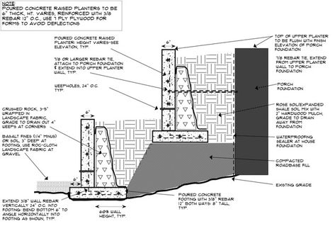 Porch Elevation, Steel Retaining Wall, Retaining Wall Construction, Wall Section Detail, Flagstone Pathway, Wall Section, Dining Area Design, Garden Retaining Wall, Water Feature Wall