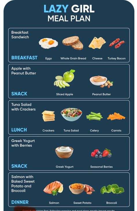 Foods That Decrease Inflammation, Lazy Meal Prep, Inflammatory Meals, Dash Diet Meal Plan, Girl Breakfast, Salmon And Sweet Potato, American Foods, Meat Diet, Protein Intake