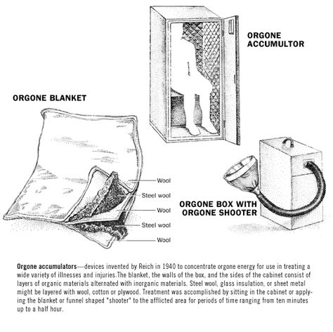 Tesla Technology, Scalar Energy, Free Energy Projects, Nuclear Reactor, Orgonite Pyramids, Orgone Energy, Life Force Energy, Energy Projects, How To Improve Relationship