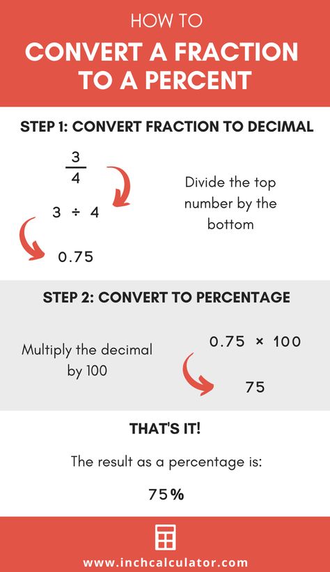 Fraction to Percent Calculator How To Do Fractions Math, Fractions Hacks, Accuplacer Math Help, Math Tutoring Ideas, Basic Maths Learning, Fraction To Percentage, Percent To Fraction, Fractions To Percentages, Fractions Decimals Percents