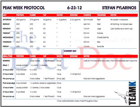 http://projectlifemastery.com/video-blog-day-in-the-life-food-preparation-for-wbff-contest-day/ Peak Week, Food Work, Week Diet Plan, Breakfast Low Carb, Prep Life, Workout Inspo, Competition Time, Fitness Video, Week Diet