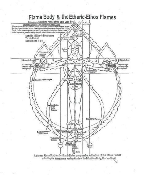 Ashayana Deane, Earth Galaxy, Flame Body, Human Body Science, Kemetic Spirituality, Emotion Chart, Pranic Healing, Sacred Science, Human Design System