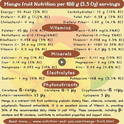 Find amazing infographic showcasing mangoes nutrition. Read more - www.nutrition-and-you.com/mango-fruit.html Mango Nutrition Facts, Mango Nutrition, Fruit Nutrition Facts, Fruit Nutrition, Nutrition And Health, Mango Fruit, Pantothenic Acid, Fruit Smoothie Recipes, Fruit Platter