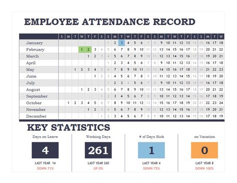 Free Employee Attendance Record Employee Attendance Sheet Template, Employee Attendance Tracker, Training Evaluation Form, Interview Notes, Tracking Template, Attendance Tracker, Personal Financial Statement, Attendance Sheet, Organization Chart