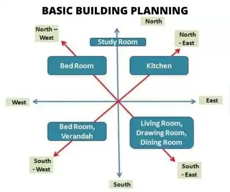 Civil Engineering Basic Knowledge - Every Engineer Must Know Civil Knowledge, Bar Bending Schedule, Civil Engineering Handbook, Grade Of Concrete, Site Engineer, Civil Engineering Works, Building Design Plan, Engineering Notes, Civil Engineering Construction