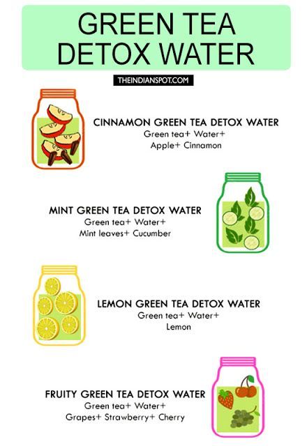 Green Tea + Fruit + Herbs + Spices -Green - Tea Detox Water for Health, Weight Loss, Cleansing[Infographic] Detox Tea Cleanse, Detox Water Recipe, Water For Health, Healthy Detox Cleanse, Green Tea Detox, Benefits Of Green Tea, Motivasi Diet, Detox Tea Recipe, Lemon Detox