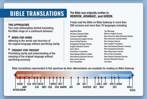 Reading multiple Bible translations side-by-side is a popular feature on Bible Gateway that’s easy to use and customize (which you can find out exactly how to do here). Whether you’re grappling with a challenging Bible passage, or are just curious to see how different translators approach the same scriptural text, you’ll find it a useful … Priscilla Shirer, Scripture Bible, Bible Study Methods, New American Standard Bible, Amplified Bible, Comparison Chart, Teaching Time, Bible Translations, Bible Passages