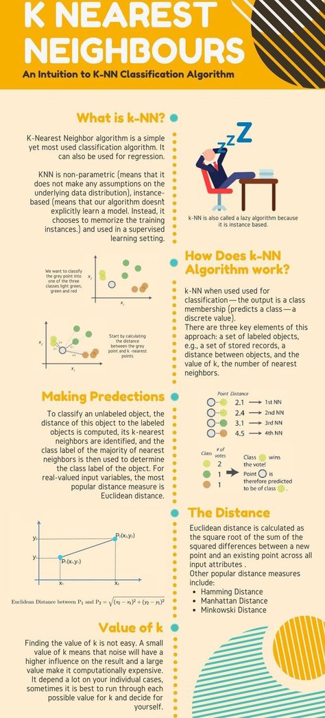 Data Science Infographic, Statistics Math, Machine Learning Deep Learning, Data Science Learning, Business Infographics, Computer Coding, Computer Knowledge, Math Formulas, Study Quotes