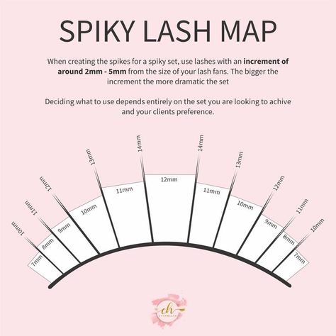 Lash Spikes Map, Lash Mapping Template, Lash Mapping Spikes, Mega Classic Lash Map, Spike Lash Map, Spike Eyelash Extensions Mapping, Spiky Lash Extensions Map, Bottom Lash Mapping, Lash Map With Spikes