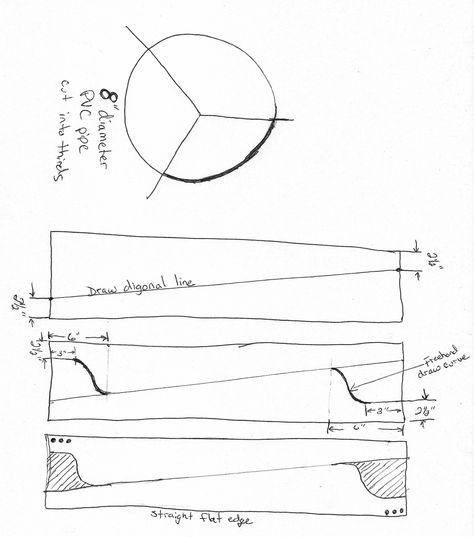 Rv Solar Power System, Wind Power Diy, Homemade Wind Turbine, Wind Turbine Blades, Small Wind Turbine, Rv Solar Power, Solar Power Energy, Energy Tips, Solar Power Diy