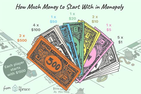 Guide to Bank Money in Monopoly Toy Money, Monopoly Money, Bank Money, Autumn Ideas, Sunset Wallpaper, Game Time, The Bank, Banking, Monopoly