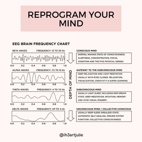 Theta State Of Mind, Fortify Your Mind, Reprogramming Your Mind, Coding Design, Money Flowing, Learning Python, Javascript Code, Subconscious Mind Power, Psychology Notes