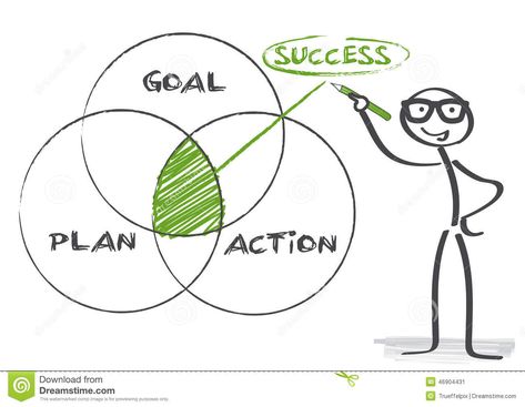 Goal plan action success. Sketch goal plan action success #Sponsored , #ADVERTISEMENT, #SPONSORED, #plan, #goal, #Sketch, #Goal New Years Resolutions Template, Flip Charts, Beautiful Monday, Creative Visualization, Succession Planning, Success Goals, Flip Chart, Goal Planning, Action Plan