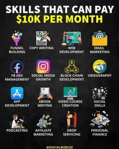 Money Strategy, Money Management Advice, Money Saving Strategies, Money Making Jobs, Finance Investing, Social Media Marketing Business, Learning Websites, Money Making Hacks, Money Life Hacks