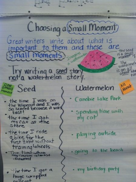 This is great to teach after you have taught what writers workshop is and also given students the opportunity to have an ideas chart.  Keep this posted in the room because it will be helpful when teaching different genres in writing for instance, personal narratives, how to, persuasive writing, etc... Launching Writers Workshop, Small Moment Writing, Focus Walls, Writing Rubrics, Fourth Grade Writing, Personal Narrative Writing, Exit Slips, Third Grade Writing, 5th Grade Writing