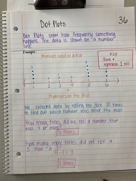 4th grade math journal activity on Dot Plots! Dot Plot Activities, Dot Plot Anchor Chart, 6th Grade Math Notes, Math Classroom Posters, Interactive Math Journals, Dot Plot, Sixth Grade Math, Math Journal, Math Anchor Charts