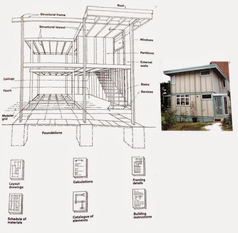 pre[FABRICA]tions: Prefabrication experiments - 56 - Walter Segal «self-build» Refugee Housing, Walter Segal, Lotus House, House Brick, Wattle And Daub, Cheap House, Self Build Houses, Balloon Frame, Case Study Houses