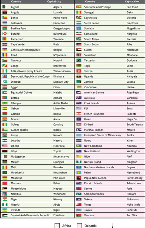 World Flags With Names And Capitals, Capital Of All Countries, World Capitals List, Capital Of Countries, All The Countries In The World List, All Countries Flag With Name, World Countries And Capitals List, Capital Cities Of The World List, Countries And Capitals List