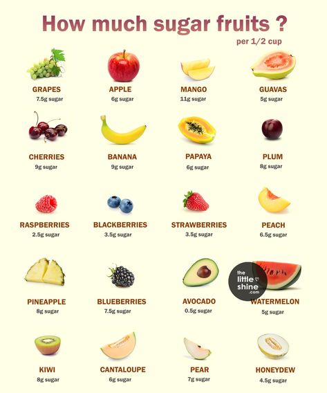 Fruits with Lowest and Highest Sugar Content| Nutrition Facts - The Little Shine Healthy Water Recipes, Fruit List, Sources Of Vitamin A, High Sugar, Types Of Fruit, Healthy Water, All Fruits, Pantothenic Acid, Vitamin K