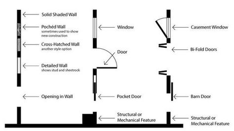 How to Read a Floor Plan with Dimensions Houseplans Blog - Houseplans.com Diy Blueprints, Blueprint Symbols, Living Room Floor Plan, Floor Plan Sketch, Floor Plan Symbols, Floor Plan With Dimensions, Room Floor Plan, Basic Sketching, Kitchen Floor Plan