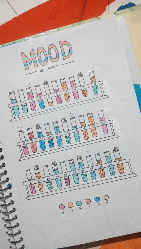 Blocknote Ideas, School Mood Tracker, Tracker Journal Ideas, Water Tracker Bullet Journal, Music Tracker, Bullet Journal Tracker Ideas, Mood Tracker Ideas, Bullet Journal Work, Tracker Ideas