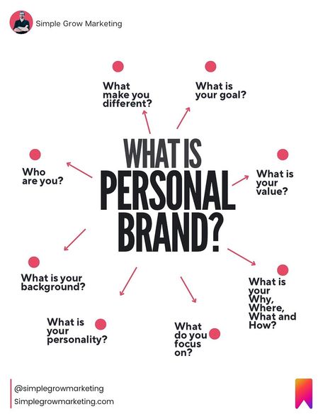 Your personal brand is a representation of you that others are presented with when they look for you online, be it through video, social media content, as well as the image that you choose to project in face-to-face interactions. Personal branding allows you to manage your personal image and reputation in the digital world. It’s important to develop a personal brand that is authentic, believable and interesting to others. There are many ways to build your online presence and stand out from... Personal Image, Personal Brand, Digital World, Media Content, Online Presence, Social Media Content, Brand Strategy, Personal Branding, Digital Marketing