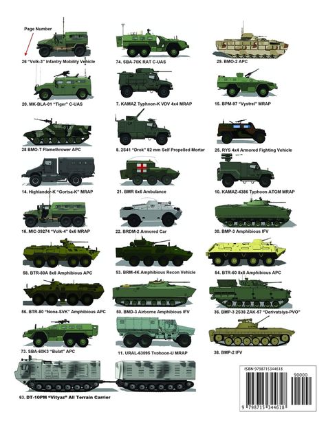 Russia MRAPs, Armored Cars, Armored Personnel Carriers & Armored Assault Vehicles: Zanfirov, Alexandre: 9798715344618: Amazon.com: Books Armor Car, Armored Personnel Carrier, Armored Cars, Armored Car, Tank Art, Armored Vehicle, Armoured Personnel Carrier, Armoured Vehicles, Armored Vehicles