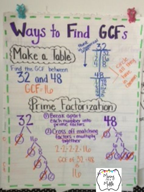 Lcm And Gcf, Grade 6 Math, Sixth Grade Math, Math Charts, Math Anchor Charts, Fifth Grade Math, Math Intervention, Cultured Stone, Math Strategies